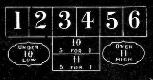 A layout containing the Chuck-A-Luck numbers and 4 other betting cells: Under 10, Over 11, 10, and 11.