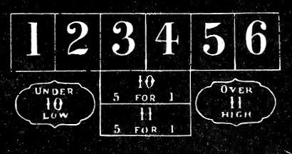 A layout containing the Chuck-A-Luck numbers and 4 other betting cells: Under 10, Over 11, 10, and 11.